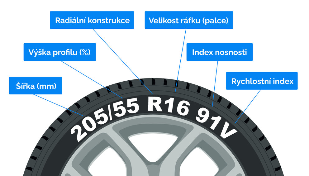 Rozměry pneumatik - Co znamenají a jak je správně číst?