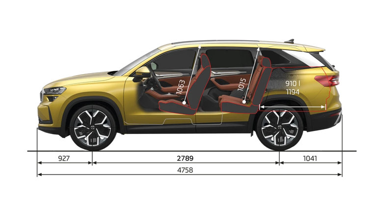 Volumul Portbagajului Skoda Kodiaq și Caracteristici Cheie