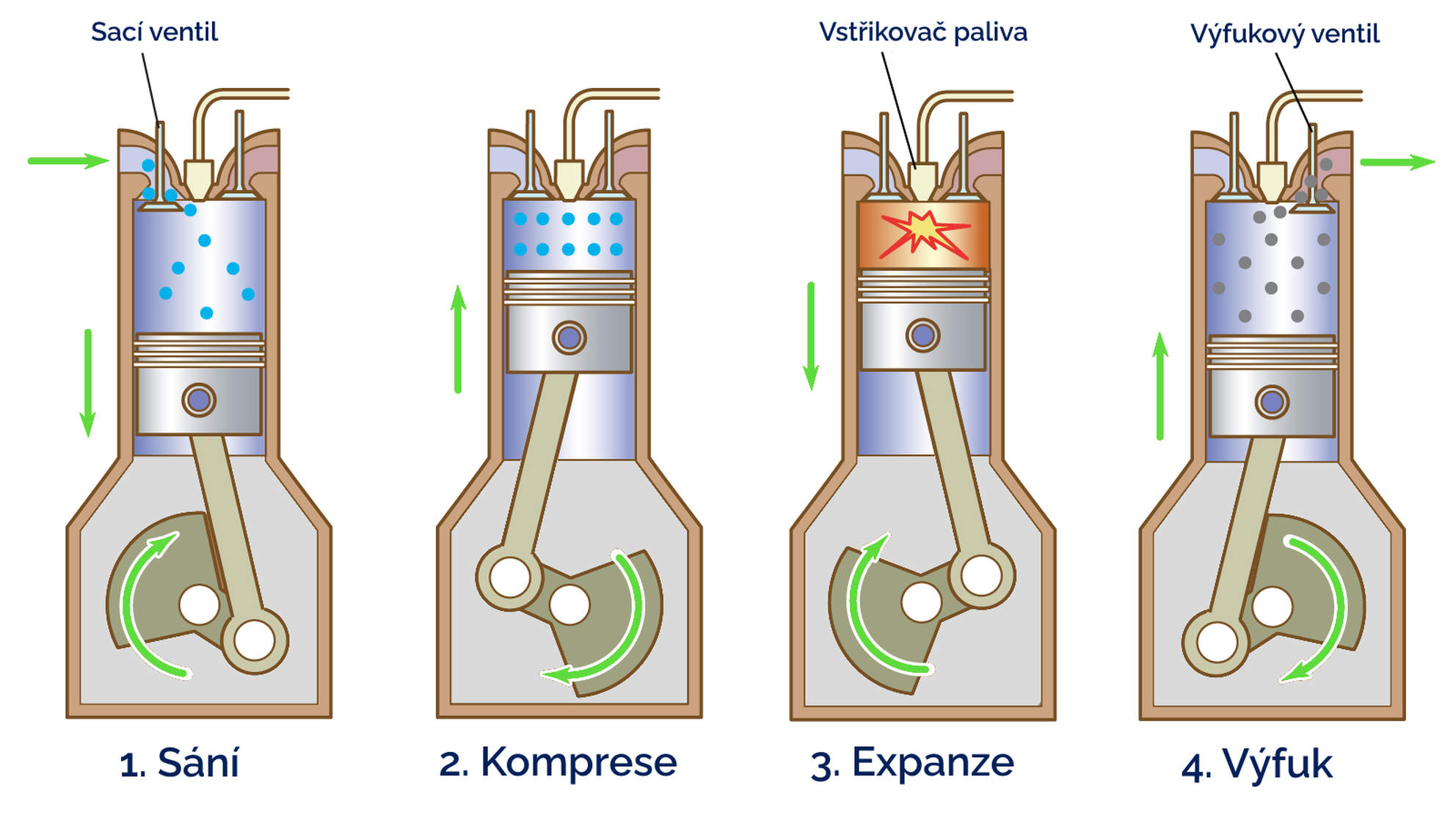 Vznětový motor - Princip fungování, historie | Cebia.cz