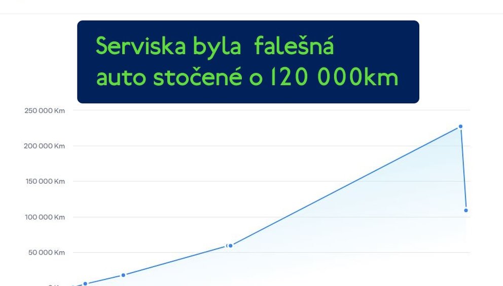 Prodejce auta podvedl samoživitelku falešnou servisní knížkou