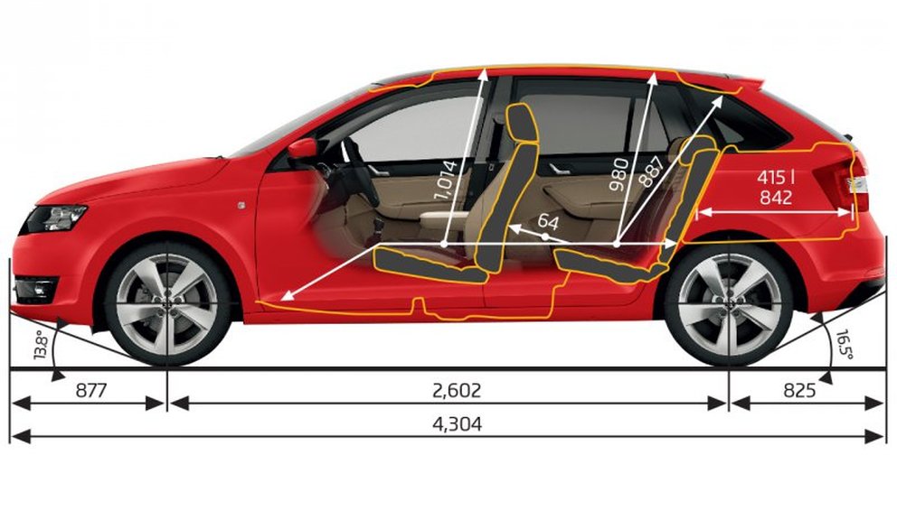 Objem kufru - Škoda Rapid