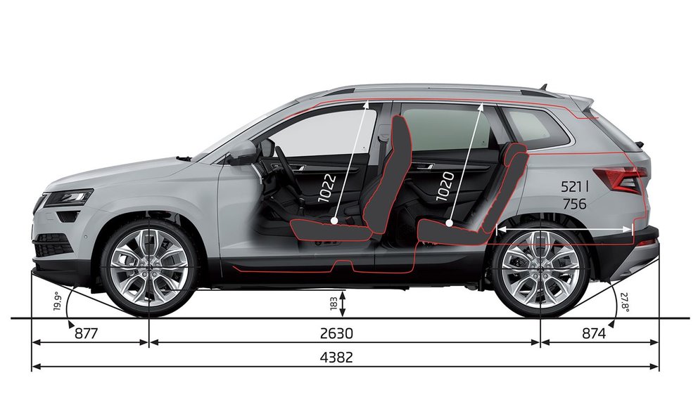 Objem kufru - Škoda Karoq