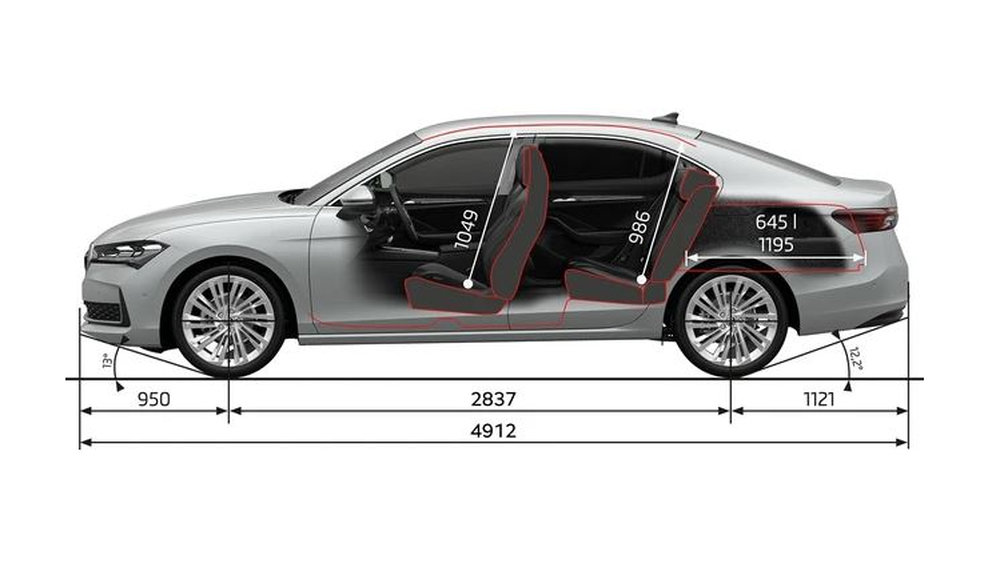 Objem kufru - Škoda Superb