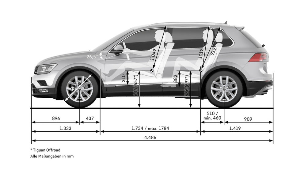 Objem kufru - Volkswagen Tiguan