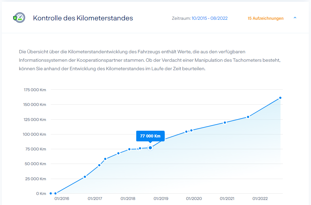 Odometer_german