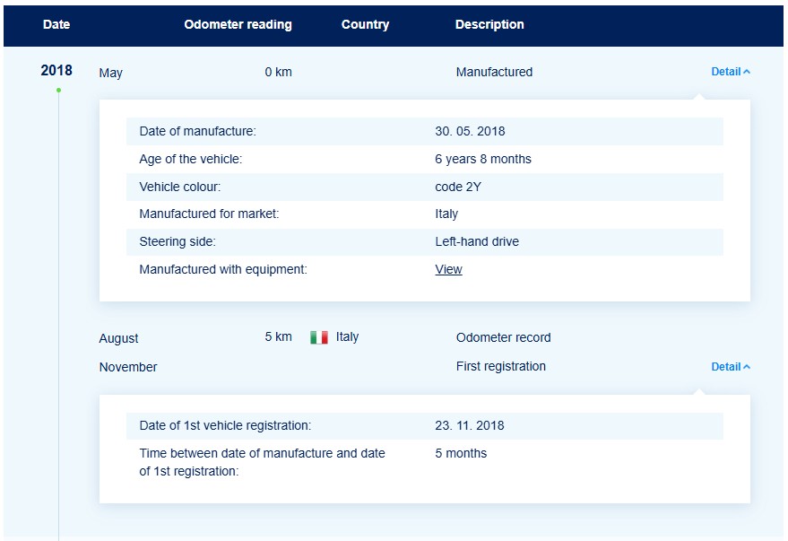 VIN_check_Italy_Manufactured_Cebia