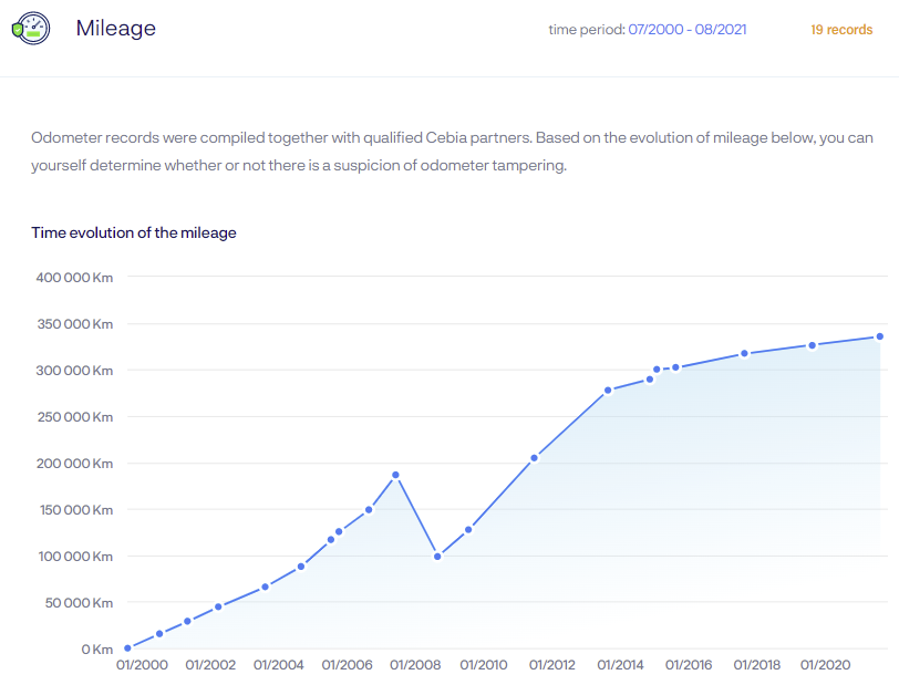 carhistory_mileage