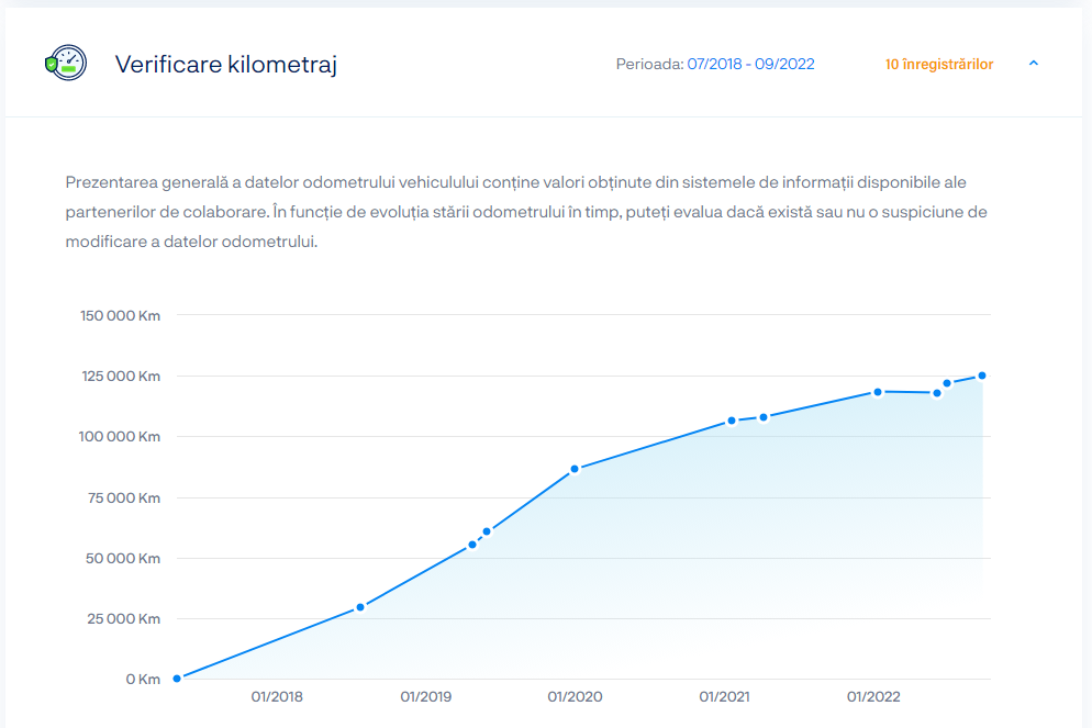 Odometer_romania