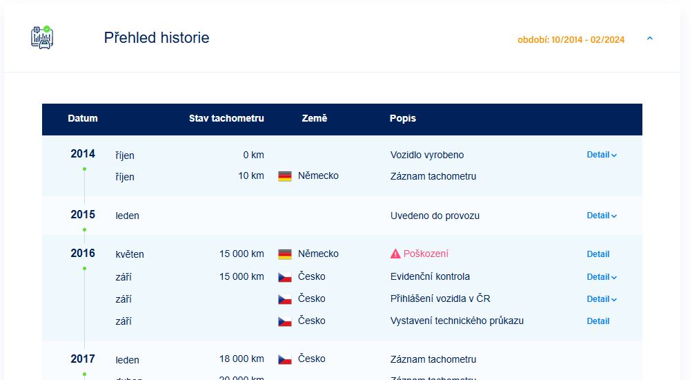 Cebia.com_prehled_historie