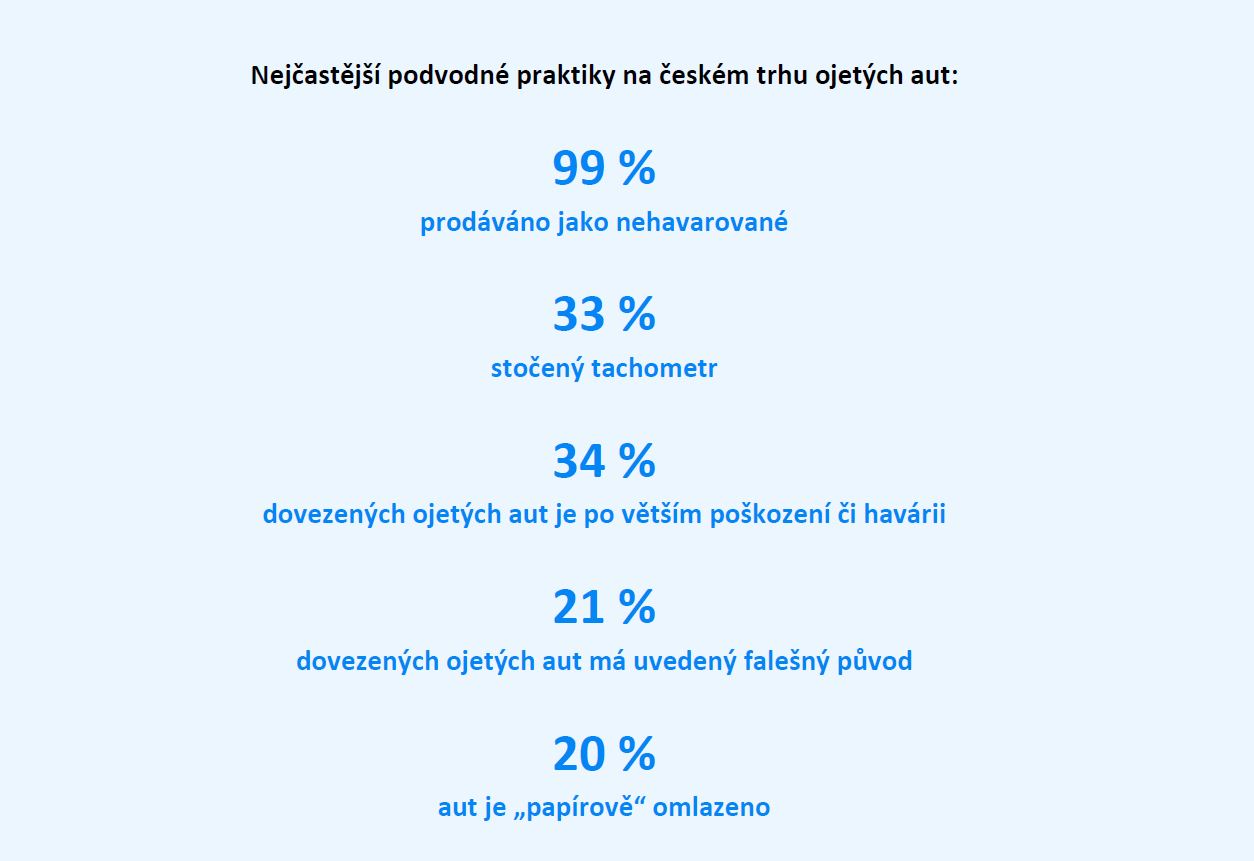 Nejčastější podvody s ojetými auty