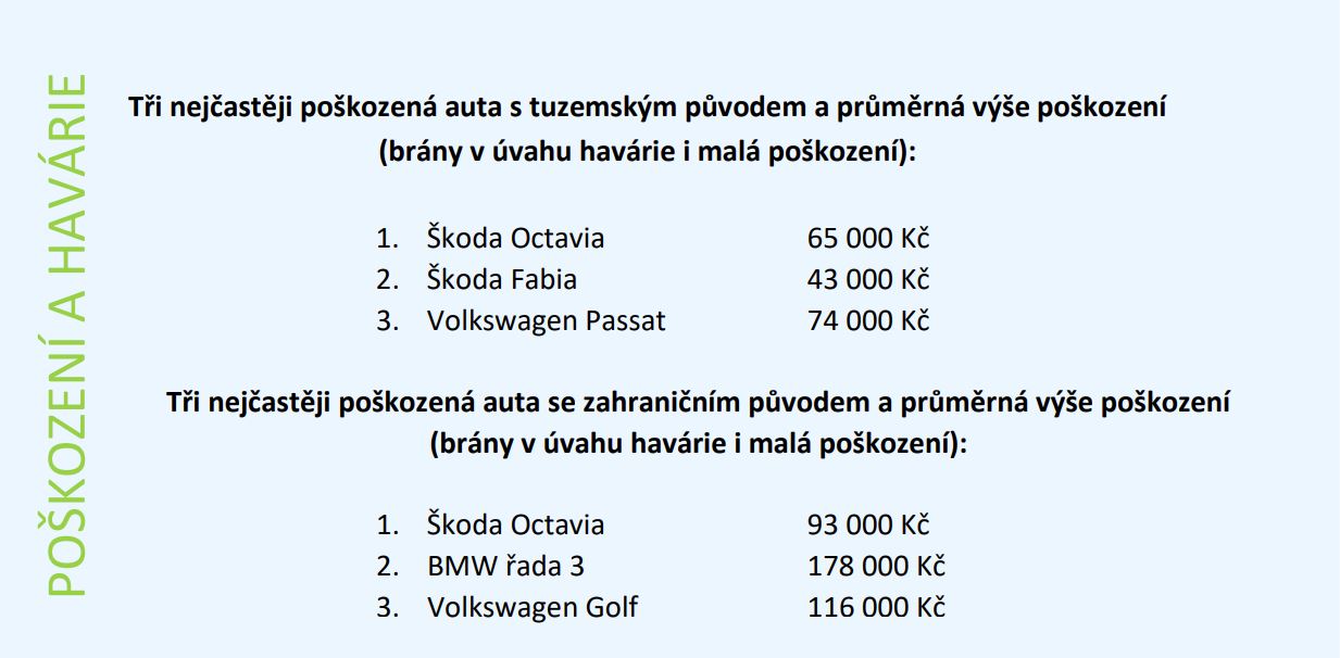 stat - poskozeni