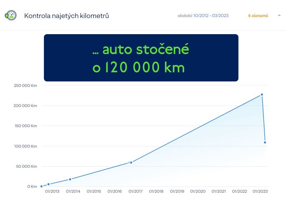 2023.16 - Penize.cz fabia ATR graf