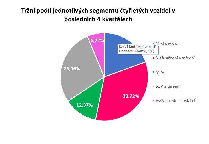 graf_analyza_ojetin
