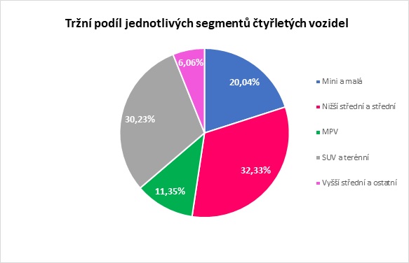 kolac_ojetiny