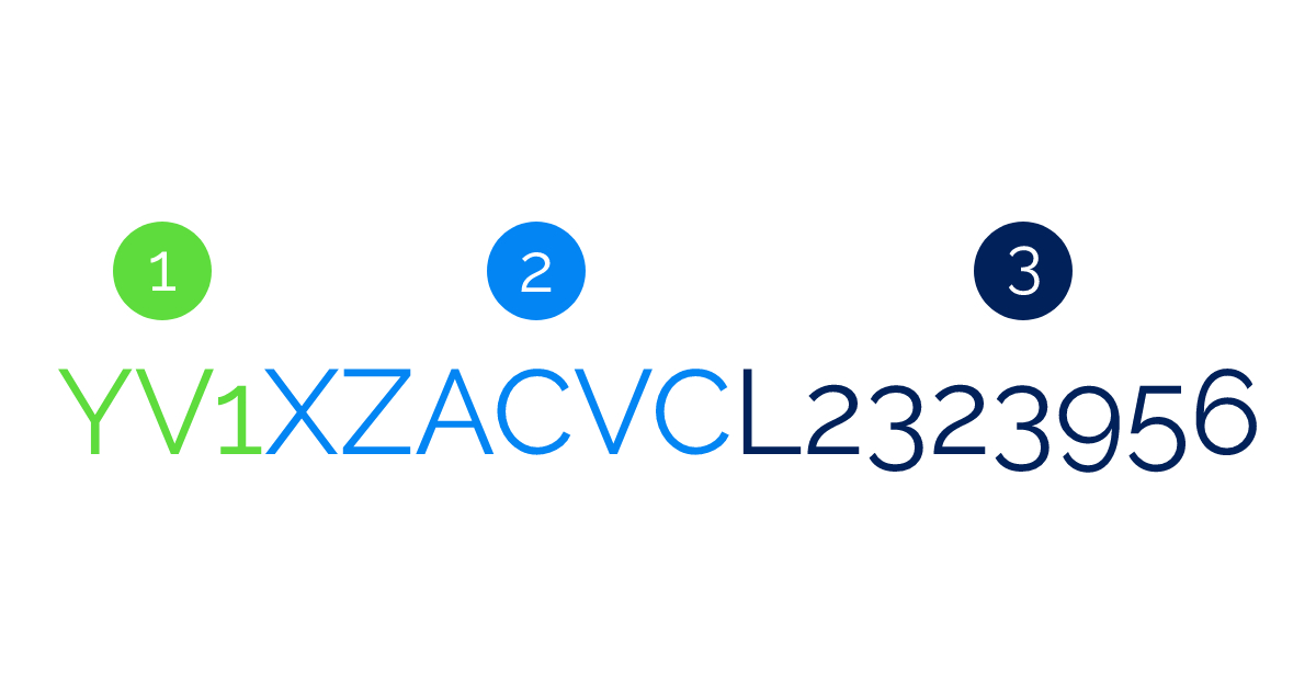 Volvo VIN decoder