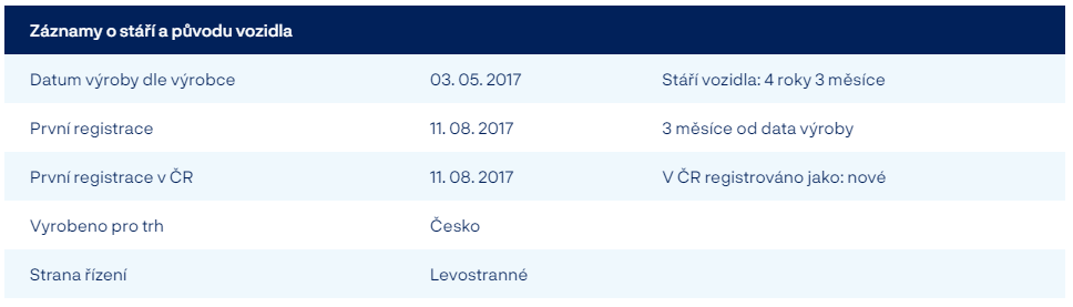 Záznamy o stáří vozu