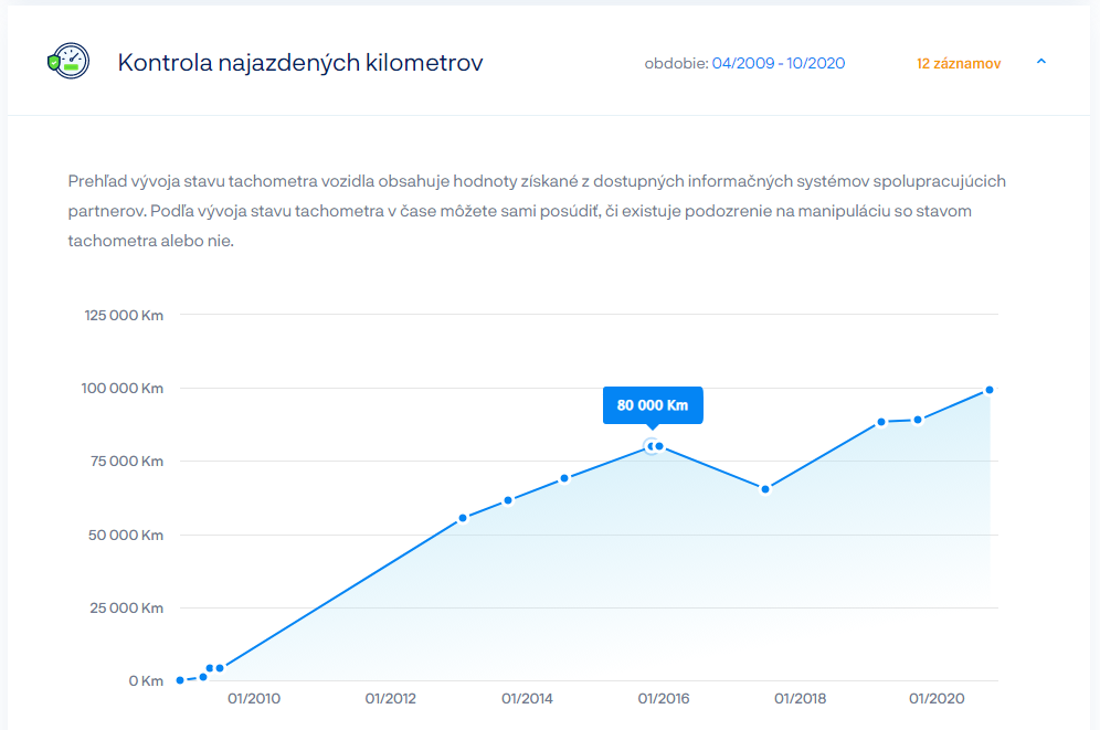 Odometer_slovakia