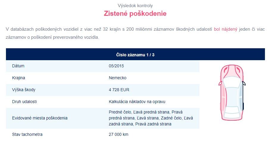 Poškodenie Nemecko