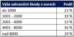 tab_vyse_skody_260x130 (1)